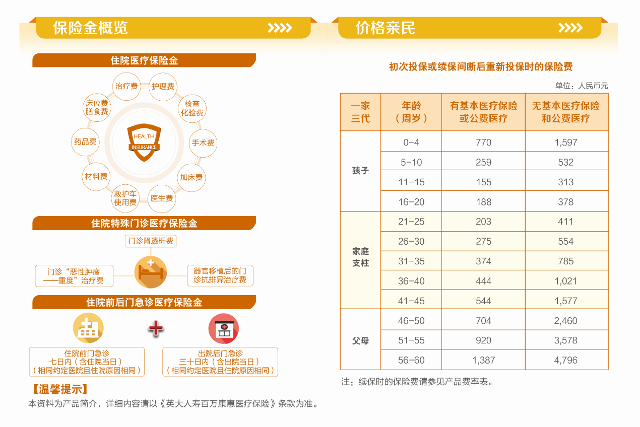 英大人寿百万康惠医疗保险
