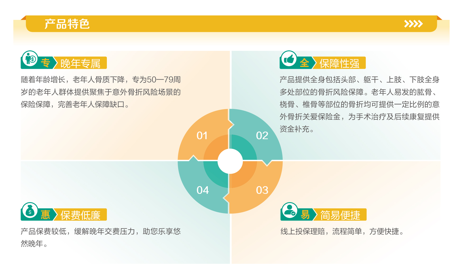 英大人寿老年骨折意外伤害保险