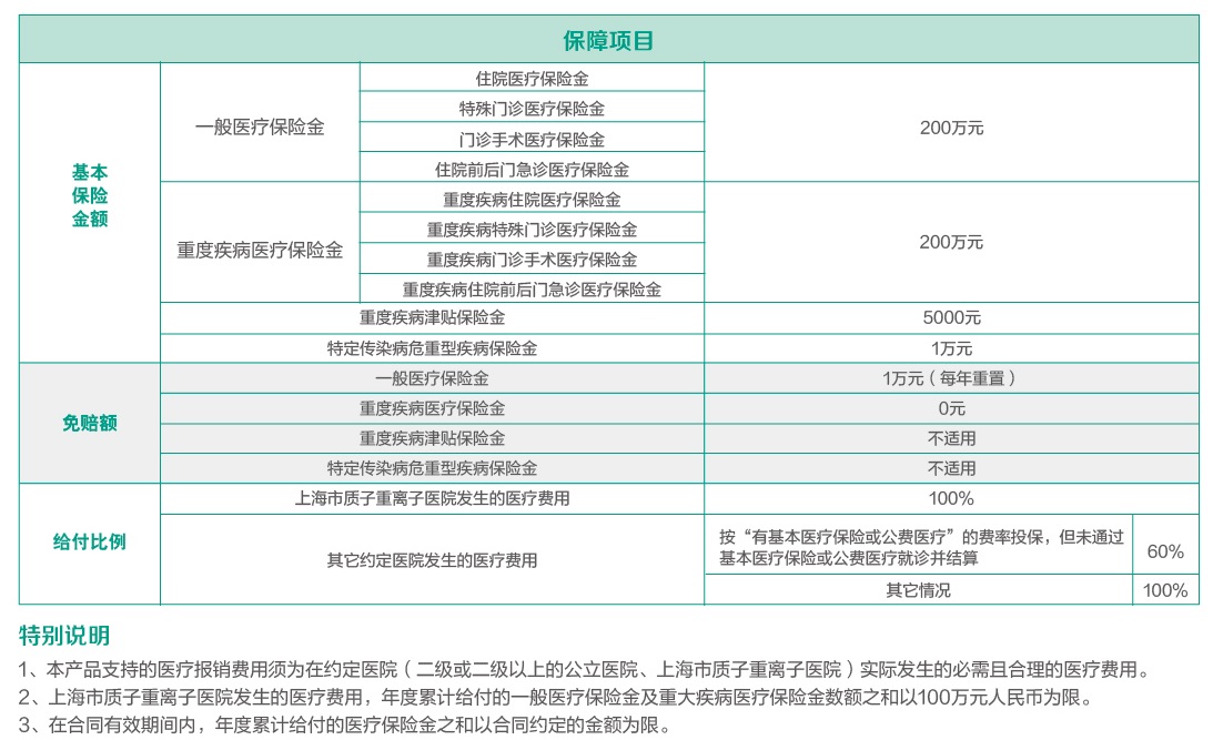英大人寿百万康爱医疗保险